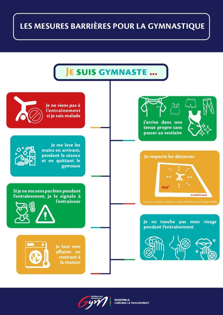 Mesures sanitaires gymnaste_page-0001